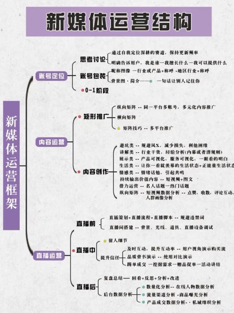 活动策划：从零到一的创新艺术