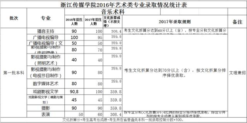 影视制作行业：设备安装与维护攻略